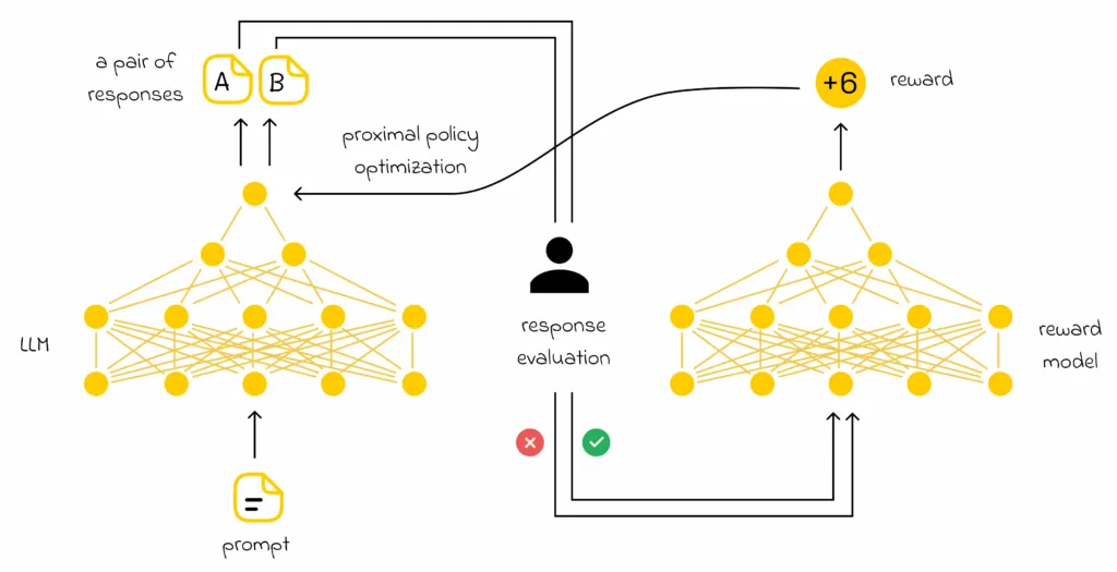 ranking and rewarding system